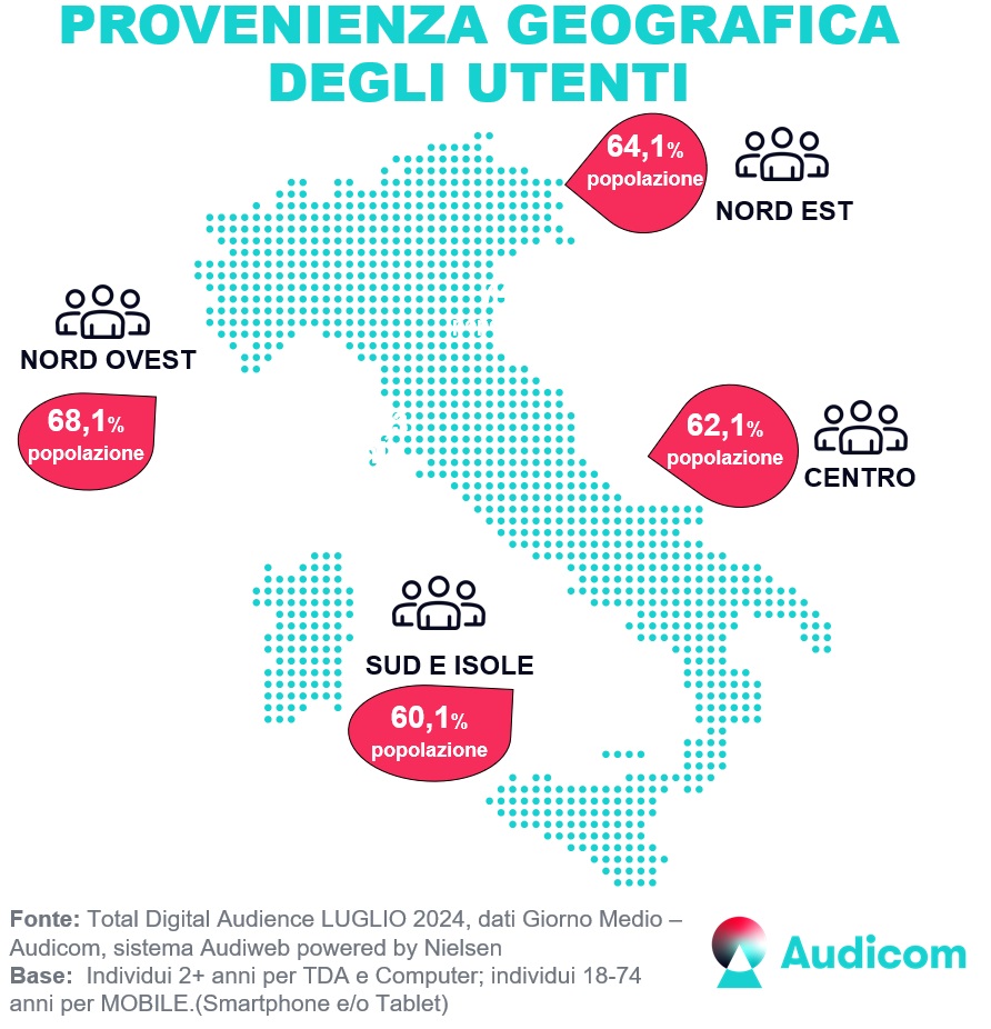 Audiweb -Total Digital Audience LUGLIO2024