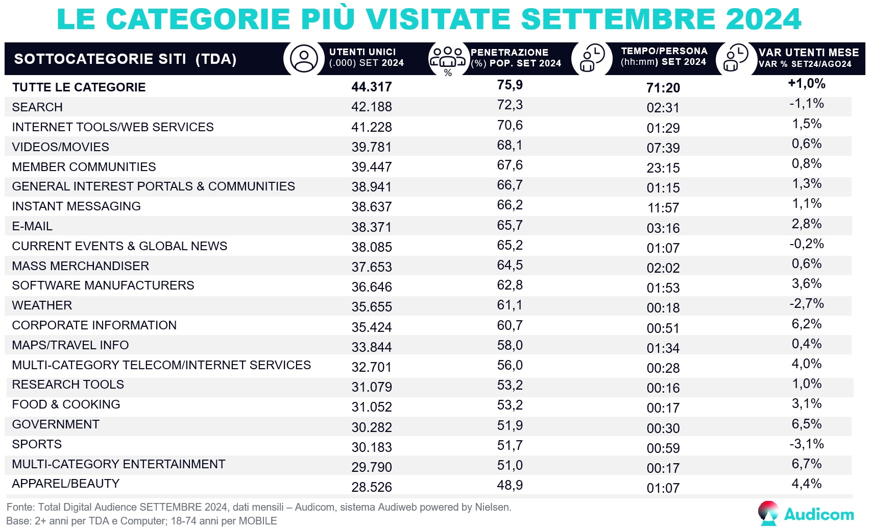 Audiweb Settembre 2024